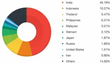 Godless : plus de 850 000 appareils Android déjà infectés par ce nouveau malware