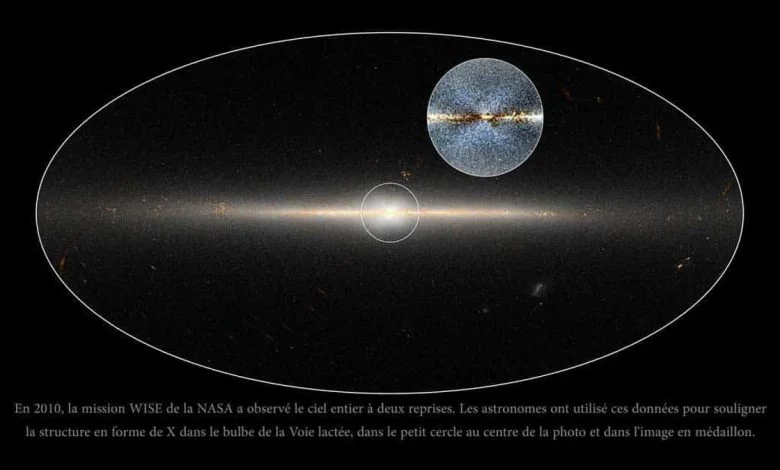 En 2010, la mission WISE de la NASA a observé le ciel entier à deux reprises. Les astronomes ont utilisé ces données pour souligner la structure en forme de X dans le bulbe de la Voie lactée, dans le petit cercle au centre de la photo et dans l'image en médaillon.