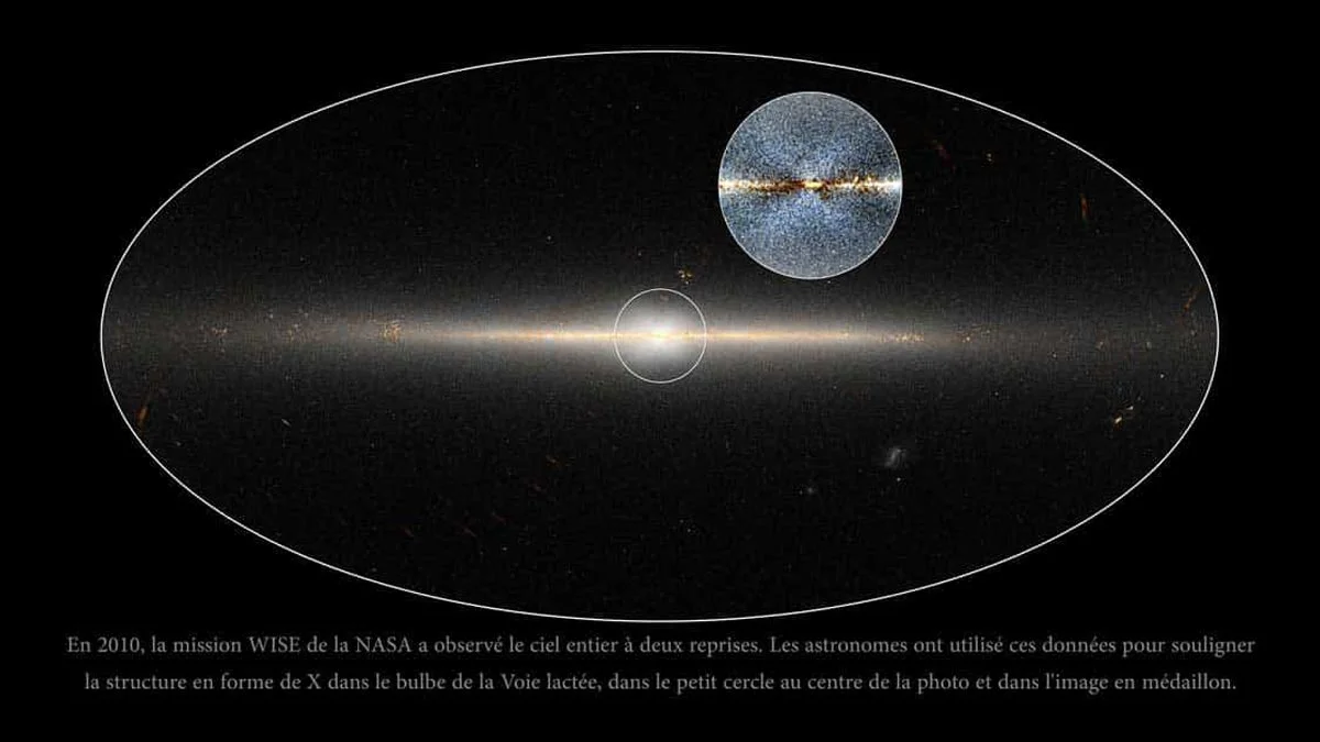 En 2010, la mission WISE de la NASA a observé le ciel entier à deux reprises. Les astronomes ont utilisé ces données pour souligner la structure en forme de X dans le bulbe de la Voie lactée, dans le petit cercle au centre de la photo et dans l'image en médaillon.