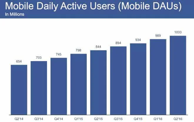 facebook-mobile-daus-q2-2016