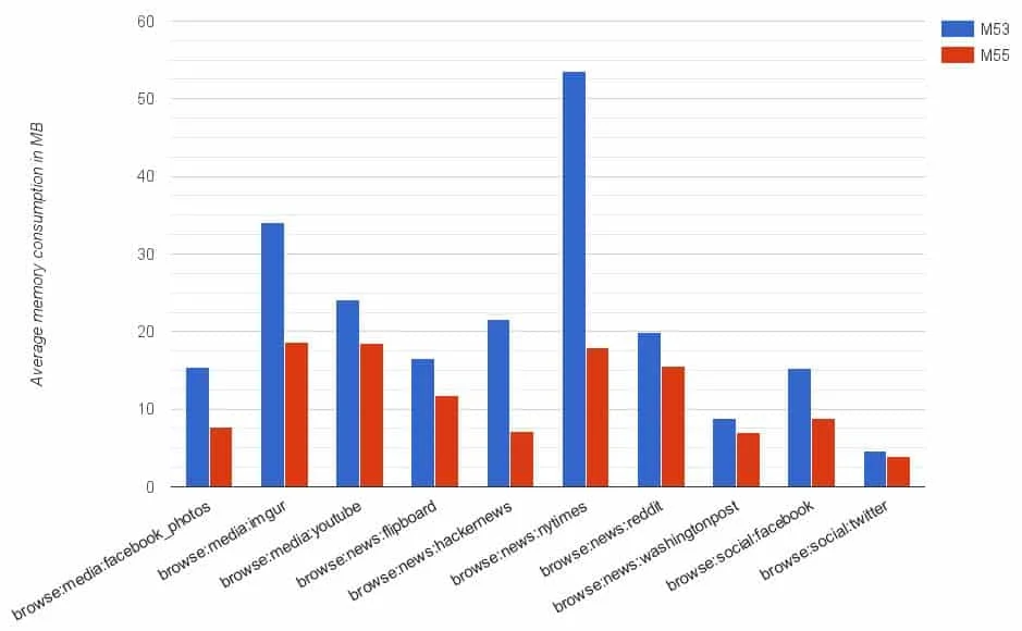 figure4