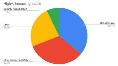 Google Chrome : 70 % des bogues viennent de problèmes de gestion de la mémoire