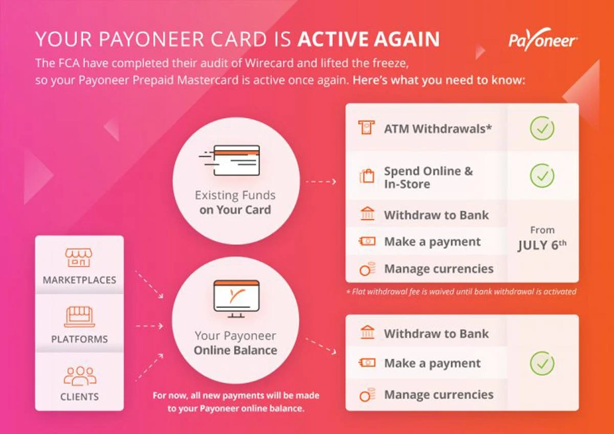 Payoneer : les fonds de votre carte prépayée sont désormais accessibles