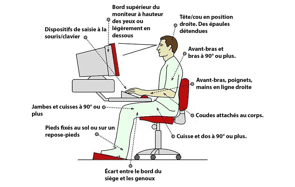 Des conseils pour s'asseoir correctement devant l'ordinateur