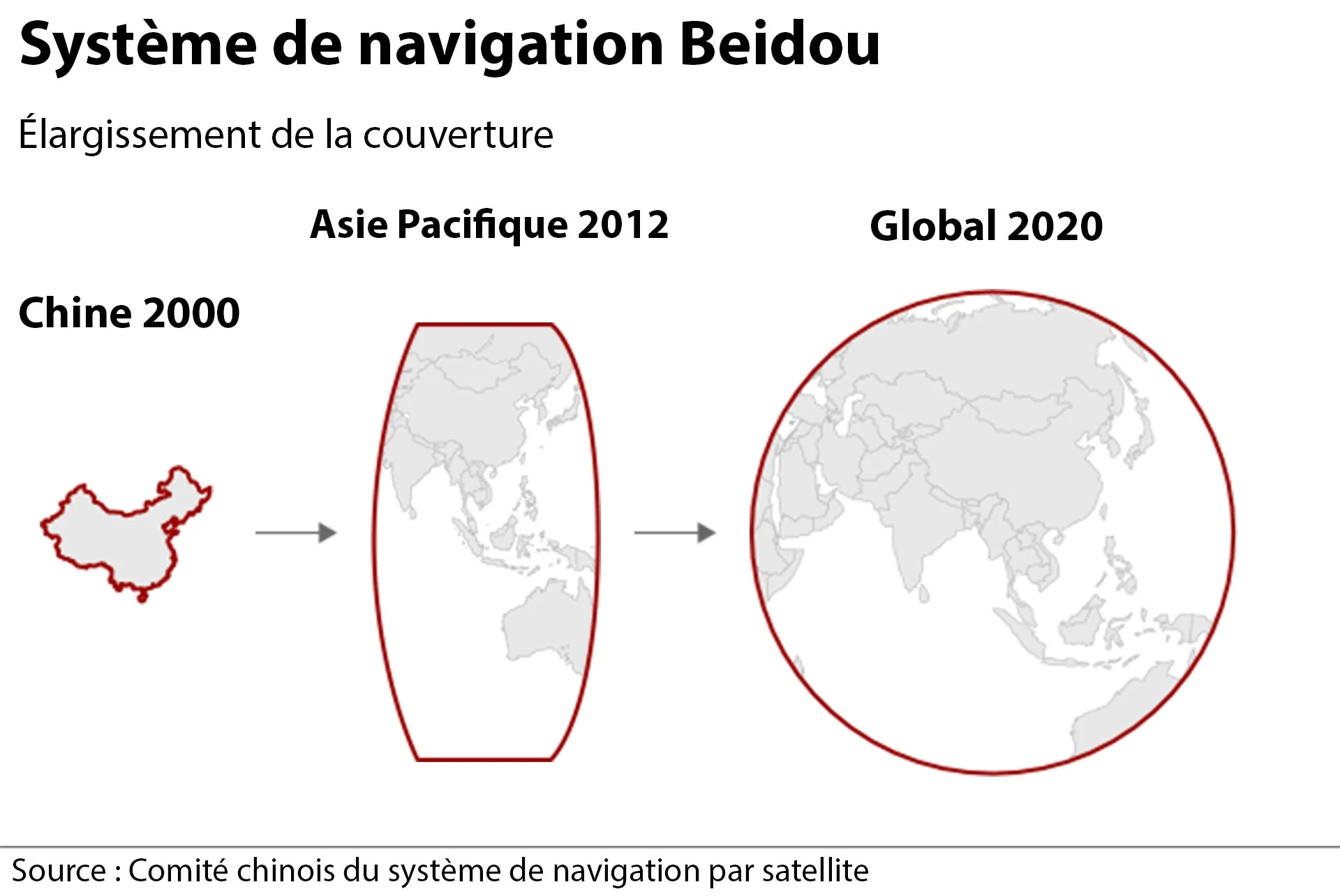 La Chine a commencé son déploiement de satellites dans les années 2000.