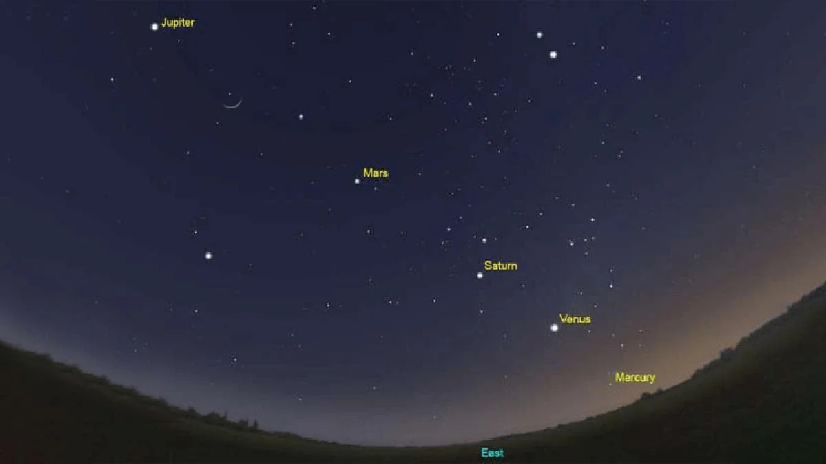 Ce dimanche, vous pouvez observer les 5 planètes dans le ciel.