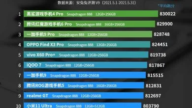 Ce sont les 10 mobiles les plus puissants au monde selon AnTuTu