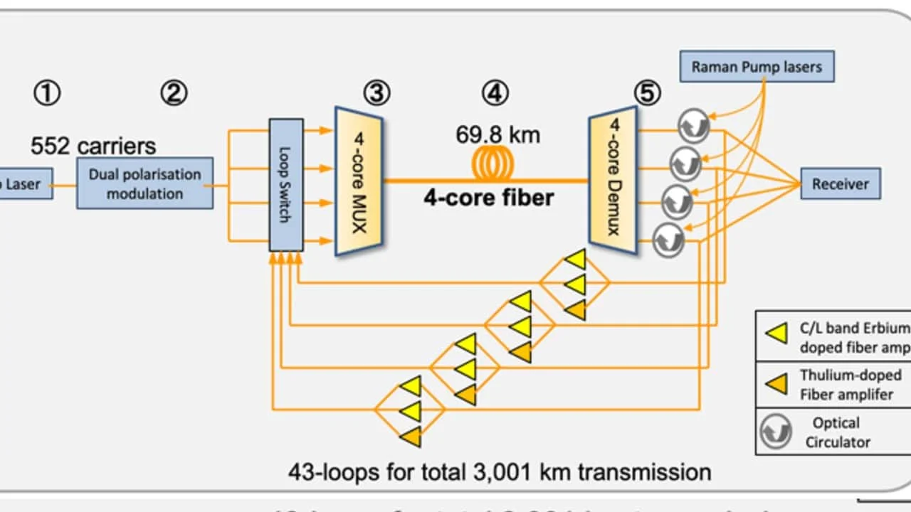 Schéma de la transmission de l'information avec la nouvelle méthode japonaise