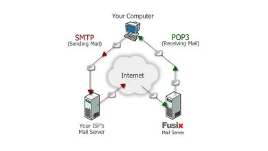 Quelle est la différence entre SMTP, IMAP et POP3 ?