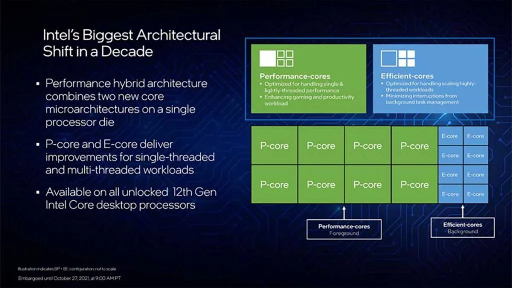 Performance Core et Efficiency Core, les protagonistes