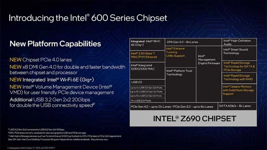 Jeu de puces Z690 et LGA1700 : DDR5 et PCI-Express 5.0