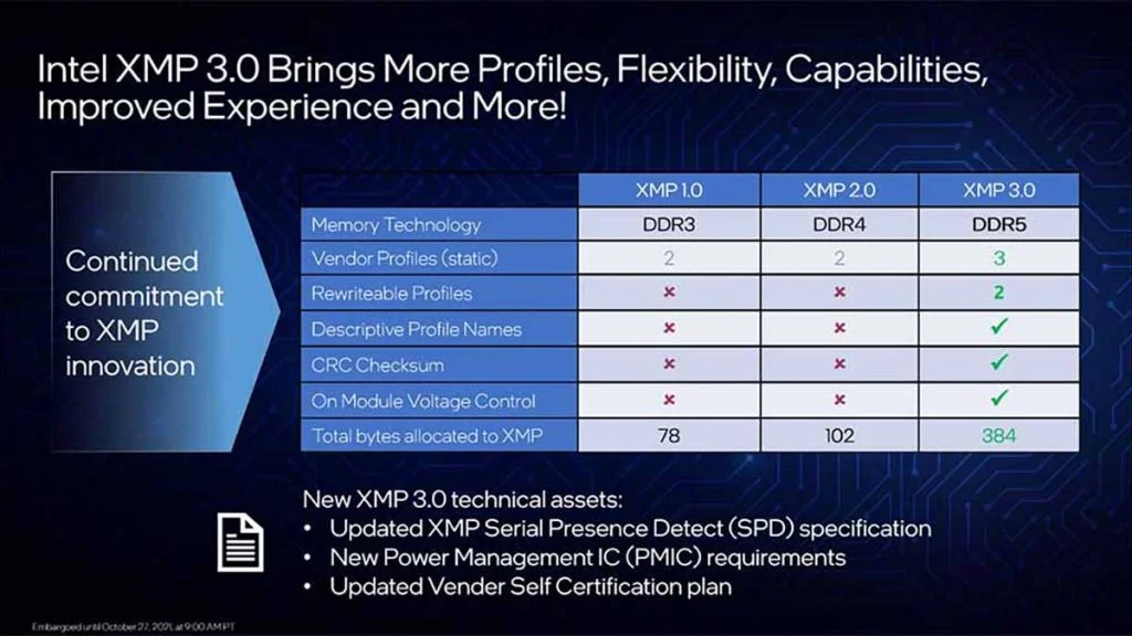 DDR5 : Optimiseur de vitesse et utilitaire de réglage extrême