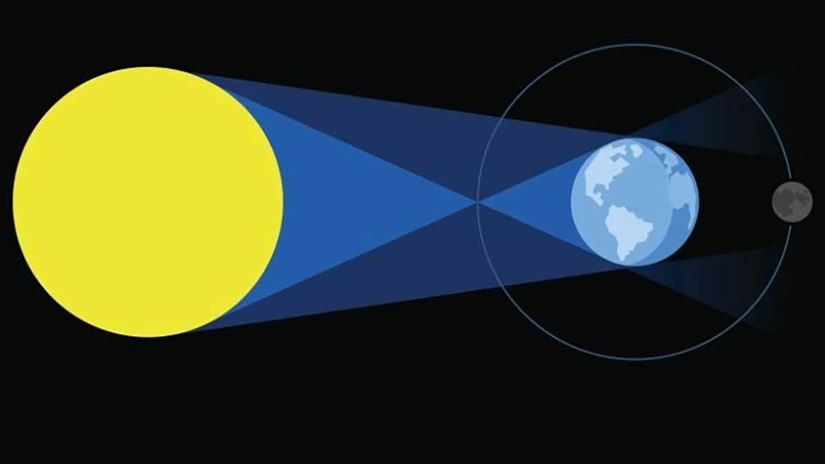 Éclipse lunaire