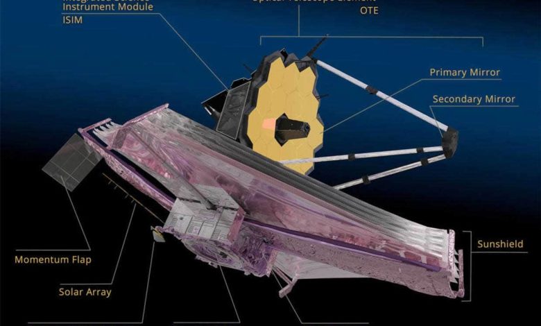 Avant d'effectuer des observations astronomiques, le miroir primaire de 18 pieds de large du télescope spatial James Webb doit être correctement aligné avec un miroir secondaire de 2,4 pieds de large.