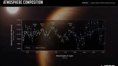 Webb montre en détail l'atmosphère chaude de la planète lointaine.