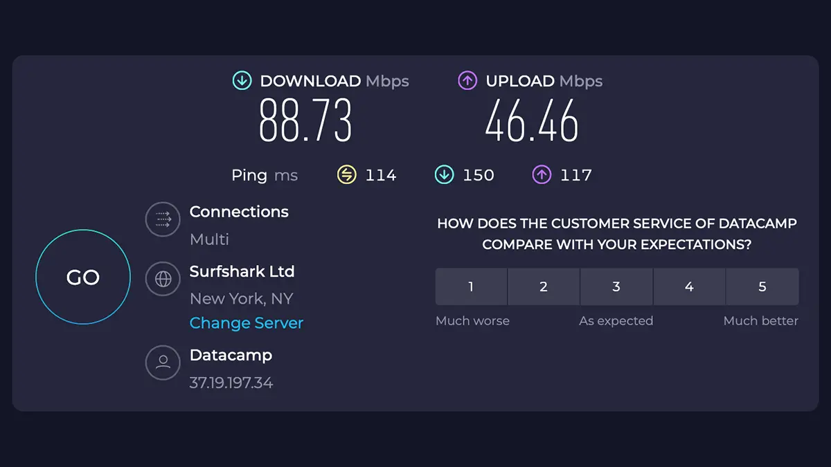 Capture d'écran du test de vitesse via un serveur CyberGhost aux États-Unis avec un débit descendant de 88,73 Mbps et un débit ascendant de 46,46 Mbps.