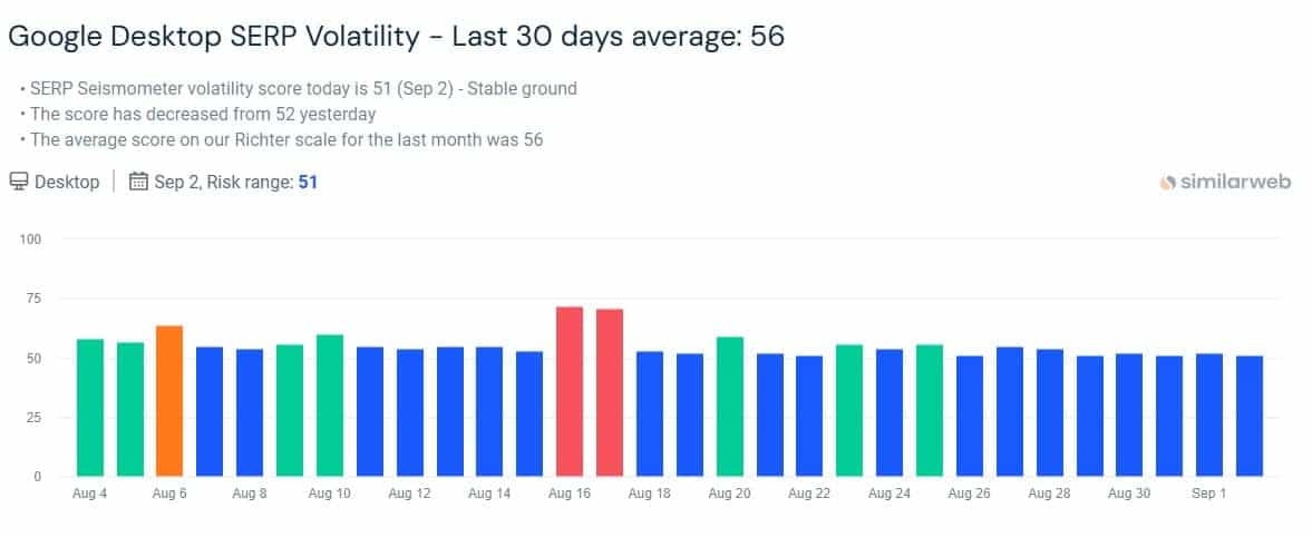 Les vagues de changement dans les algorithmes SEO